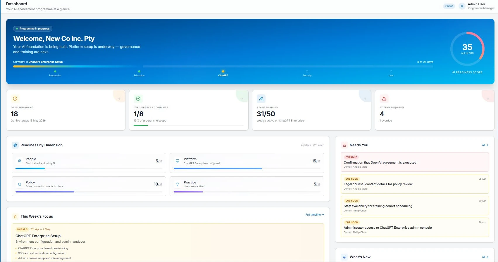 Userz AI enablement dashboard with readiness score and programme phases